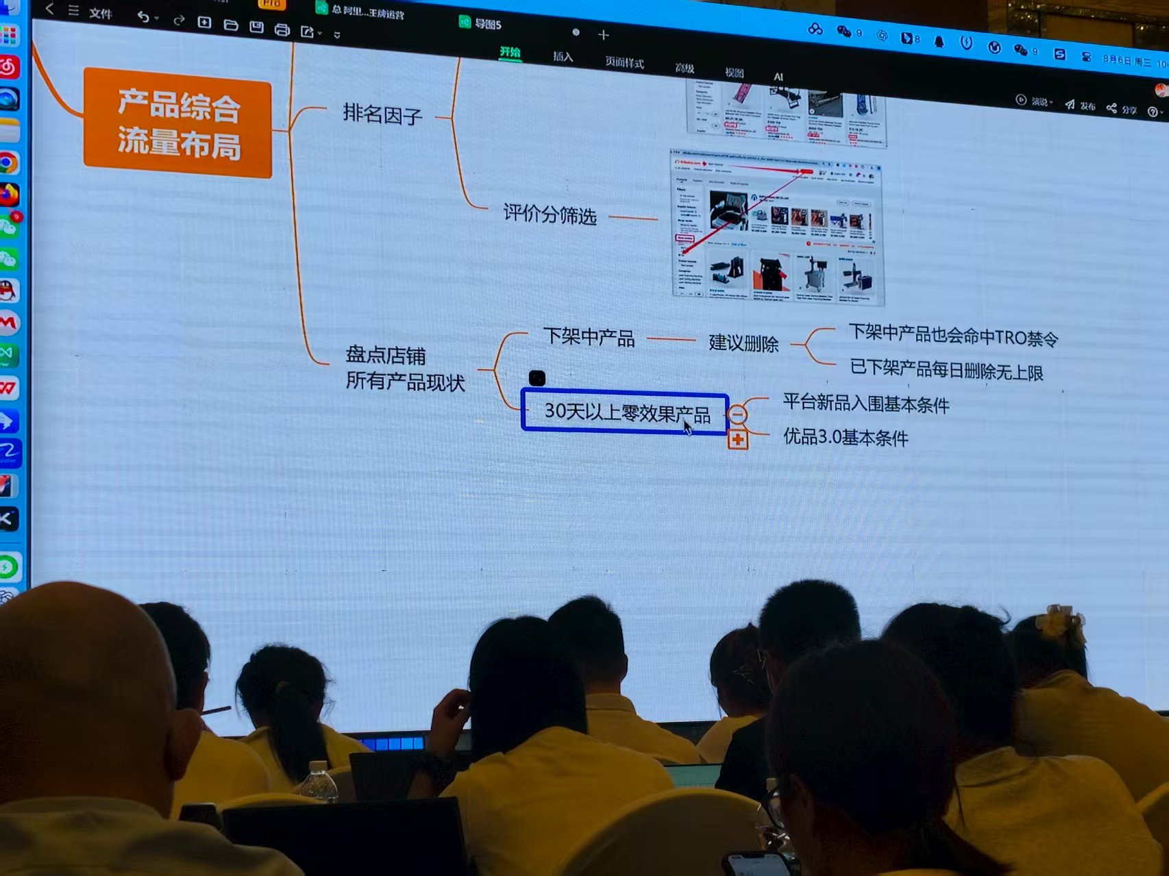 All Employees of ARTECH CNC COMPANY Participate in Alibaba Training, Gaining Abundant Insights to Empower Development